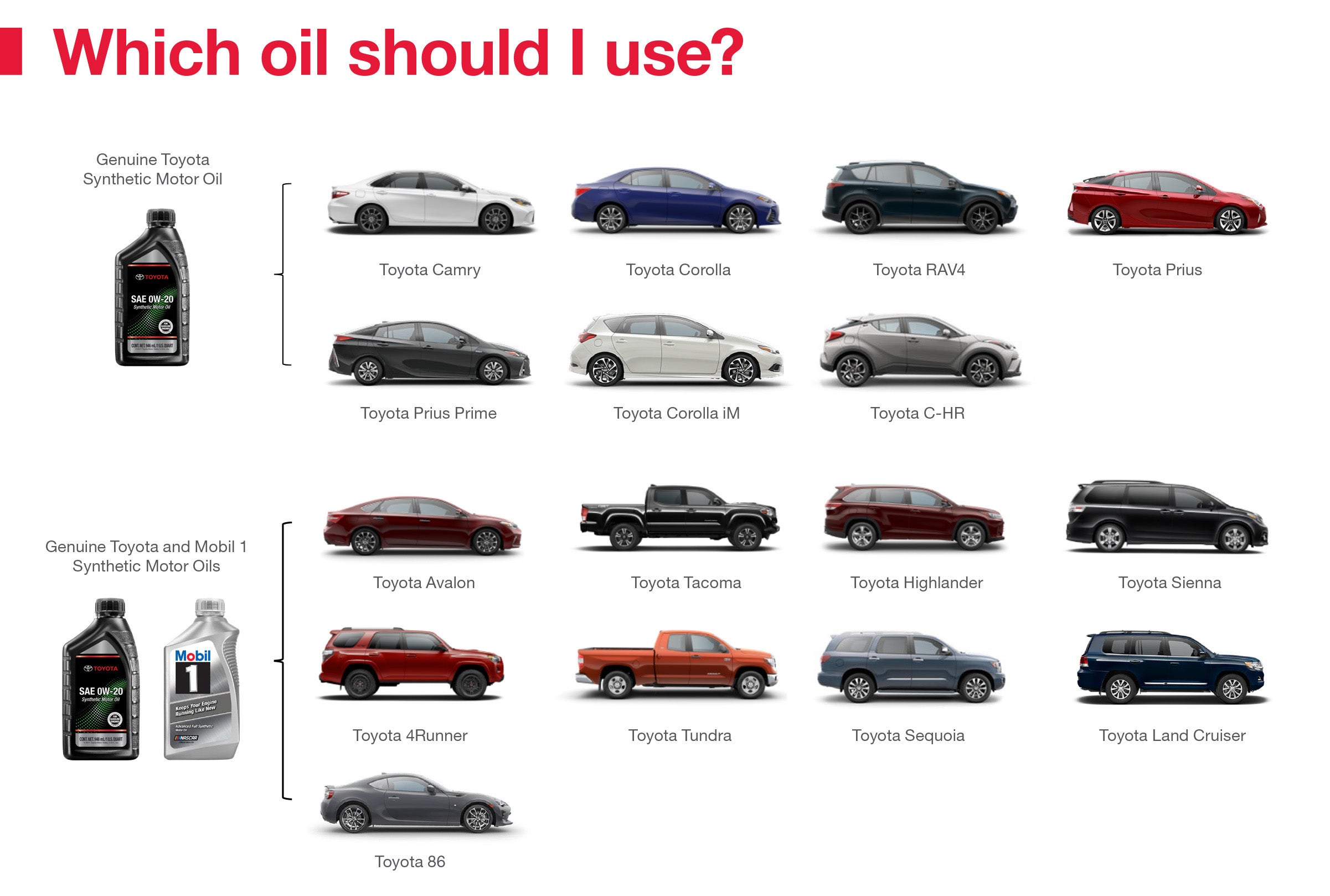 Which Oil Should I Use | Toyota of Muncie in Muncie IN