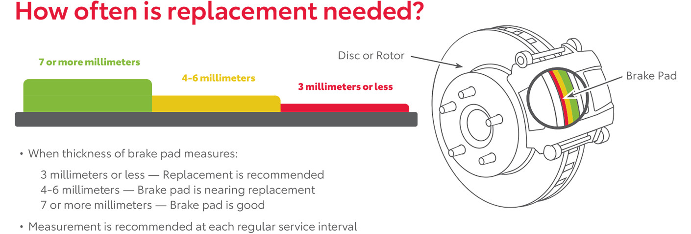 How Often Is Replacement Needed | Toyota of Muncie in Muncie IN