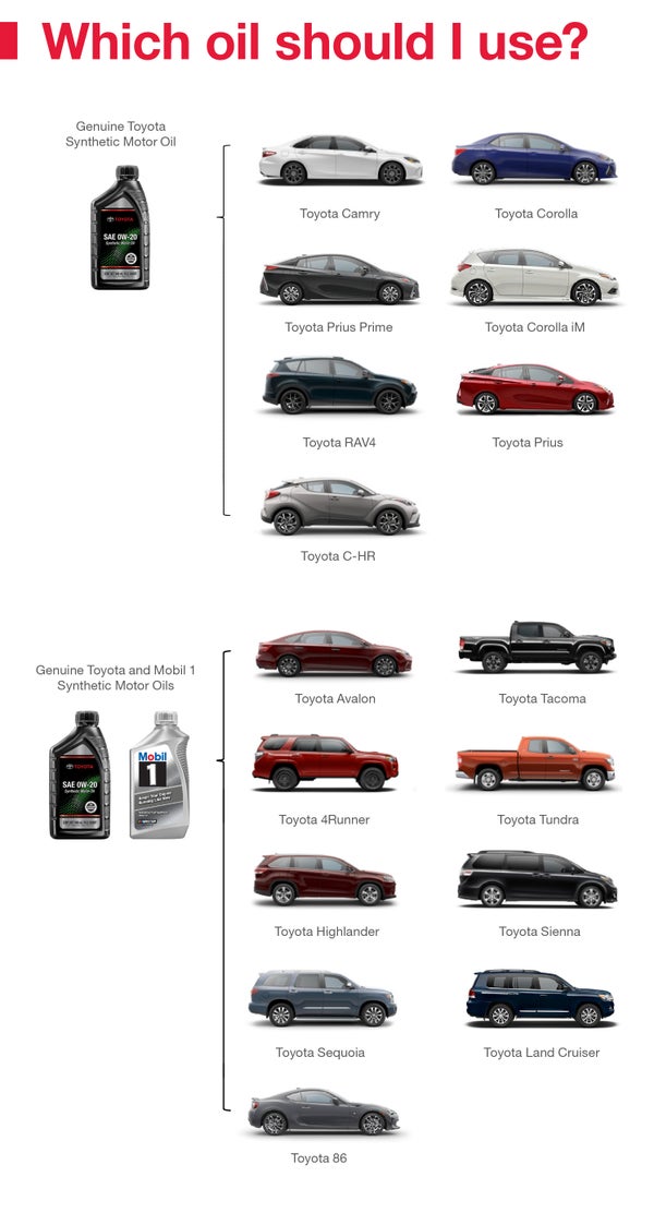 Which Oil Should I Use | Toyota of Muncie in Muncie IN