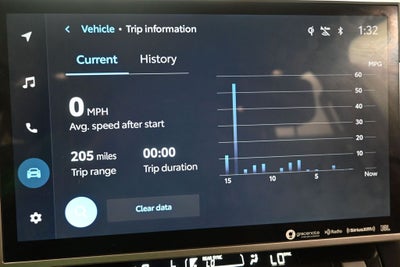 2023 Toyota Sequoia Limited